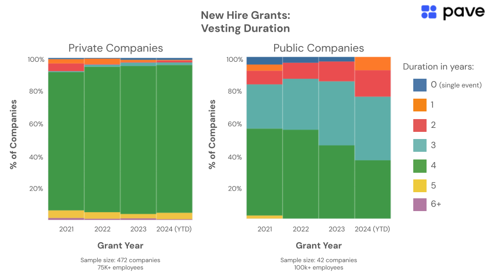 How Market Turbulence of the Last 3 Years Has Changed Equity Plan Design