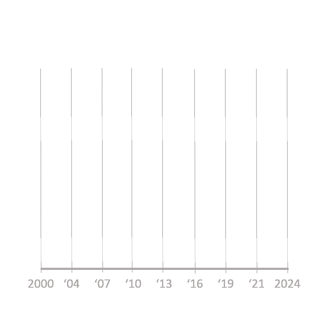 GIF showing how grant practices have shifted over the past two decades